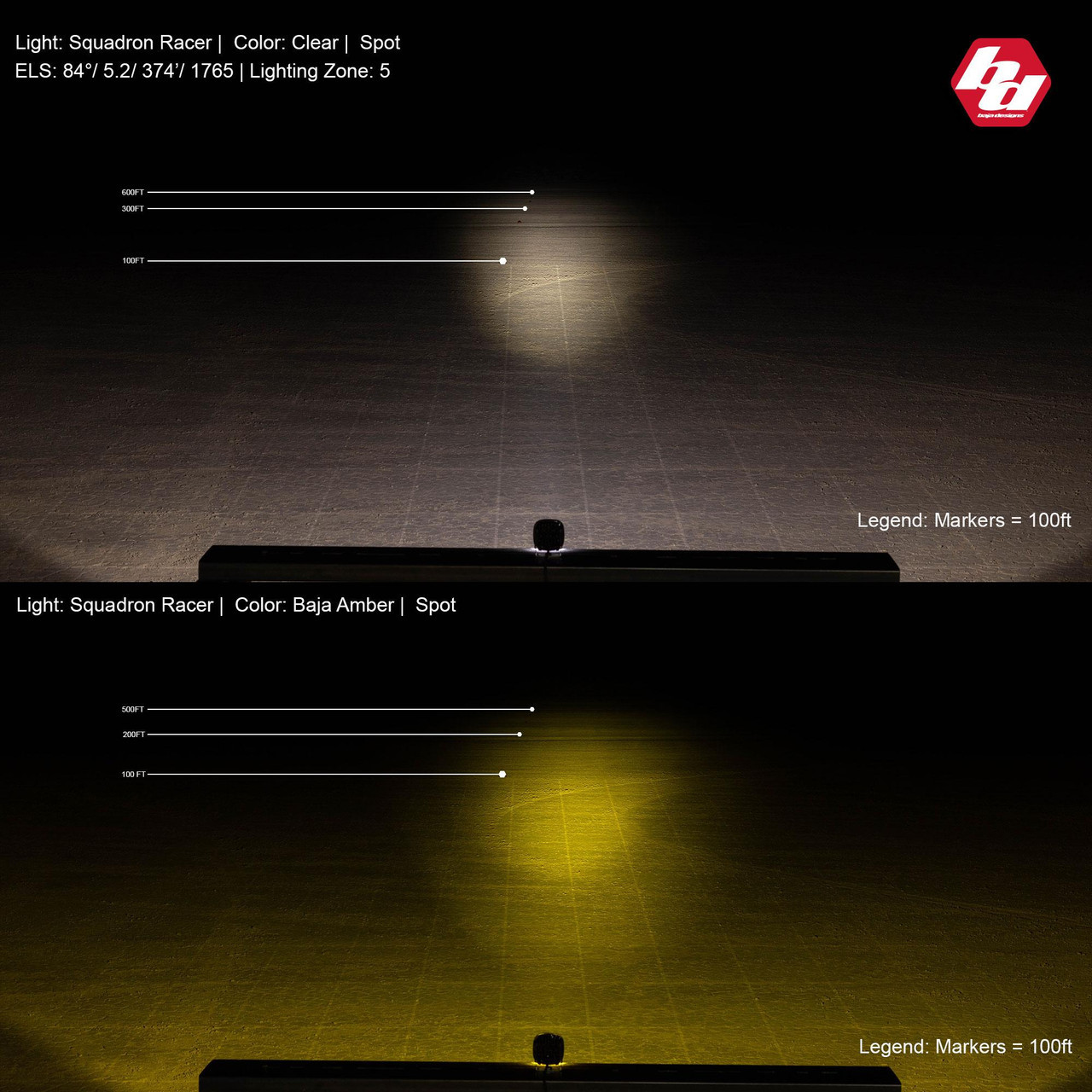 Squadron-R Racer Edition LED Pod Light, Spot, Clear | Universal  | 730001