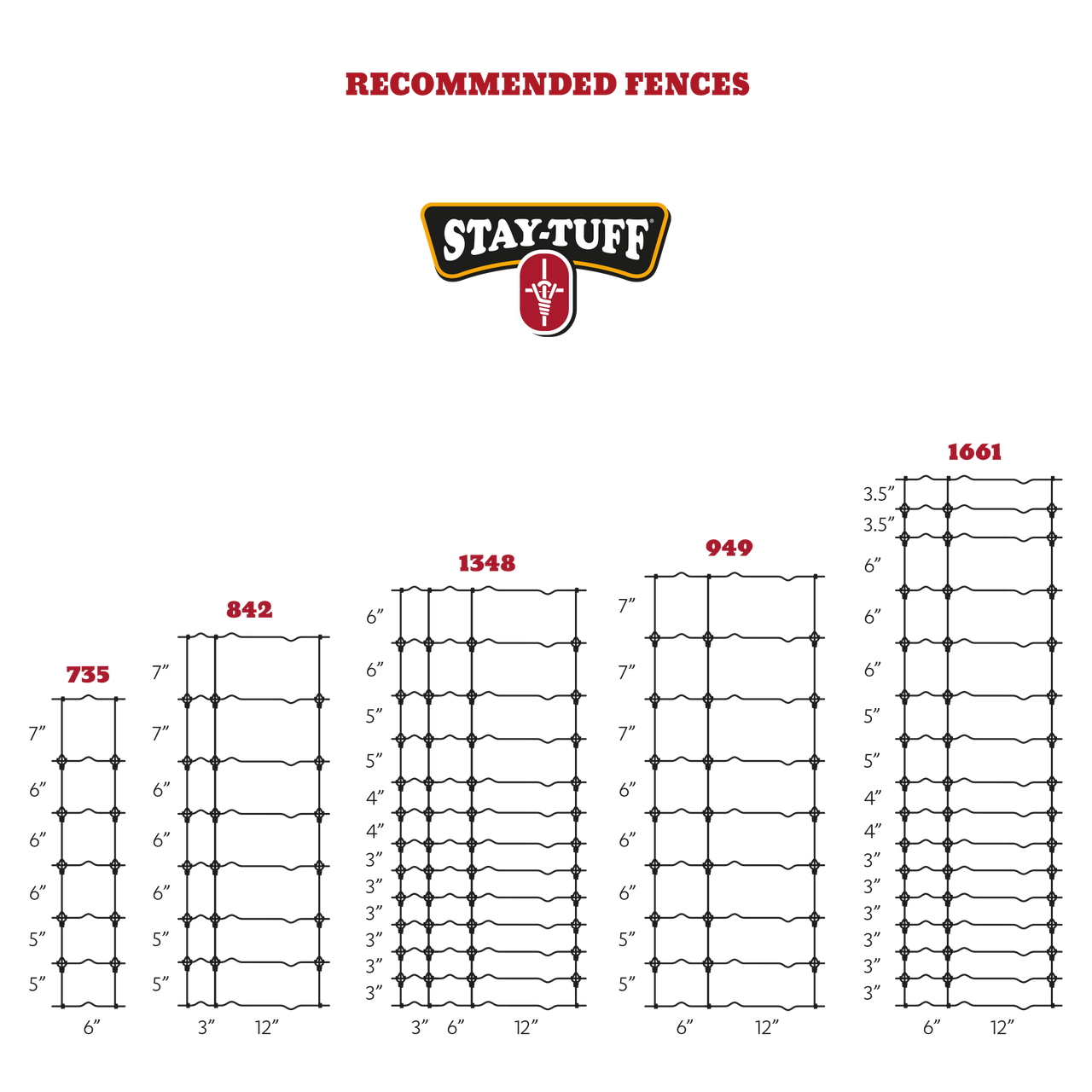 Stay Tuff 949/6/330 Cattle Fence 