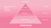 Wellbeing Pure Bliss - Fragrance Triangle