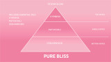 Wellbeing - Pure Bliss - 100% Essential Oil 10ml - Essentials Oils of Cypress, petitgrain and Basil