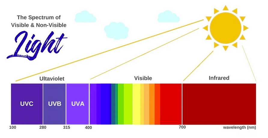 Uv Light For Mold