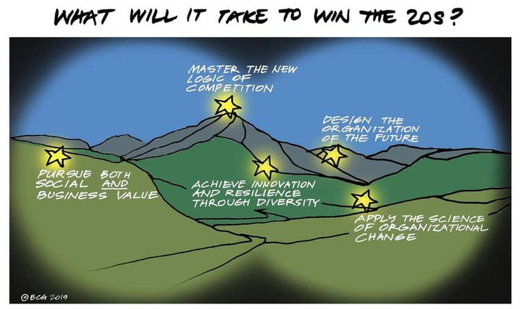 Our webinars create a clear vision of where you are today and how to bounce forward. 