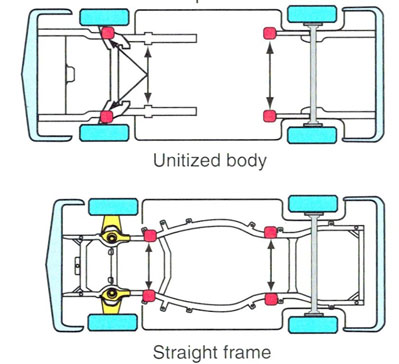 2 Post Lifting Points