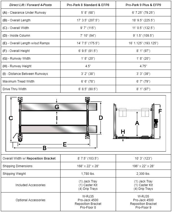 2024-dl-fwd-4-post-guide-.png