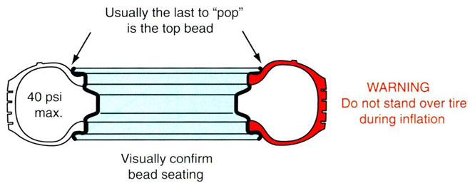 Bead Seat