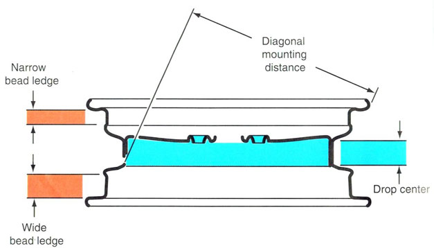 Tire Mounting