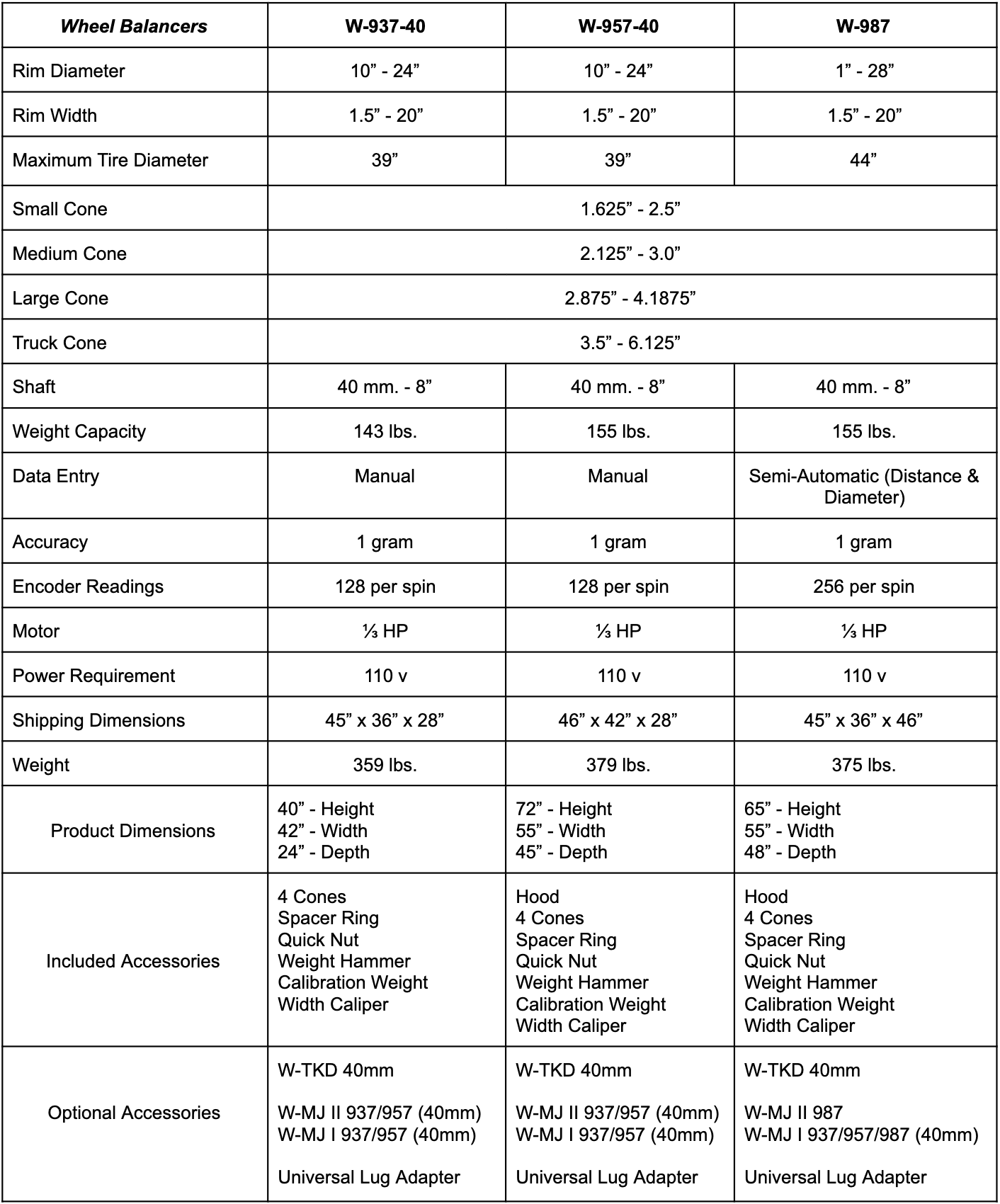 wheel-balancer-guide-2021-2.png