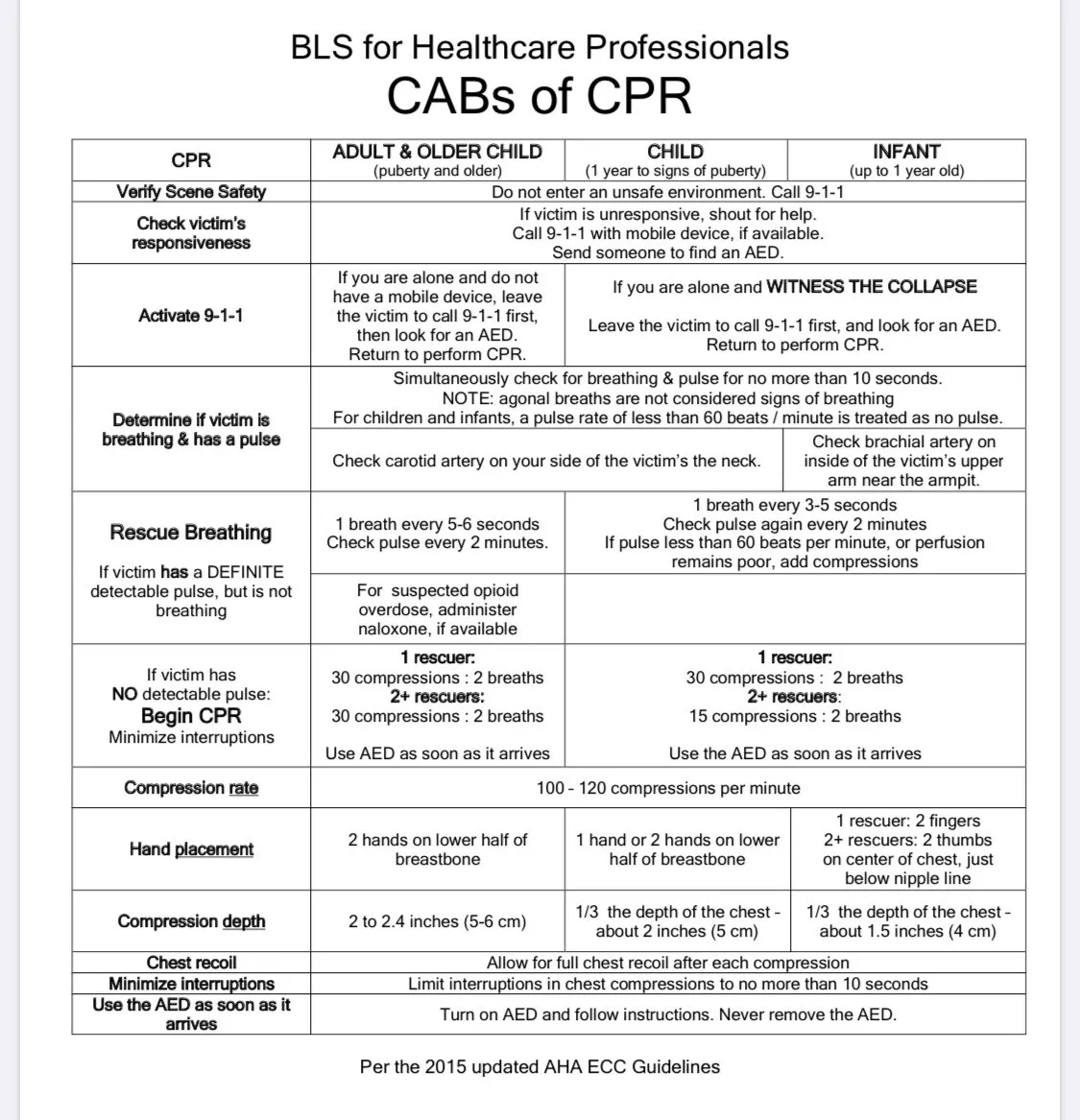 How To Print Cpr Card