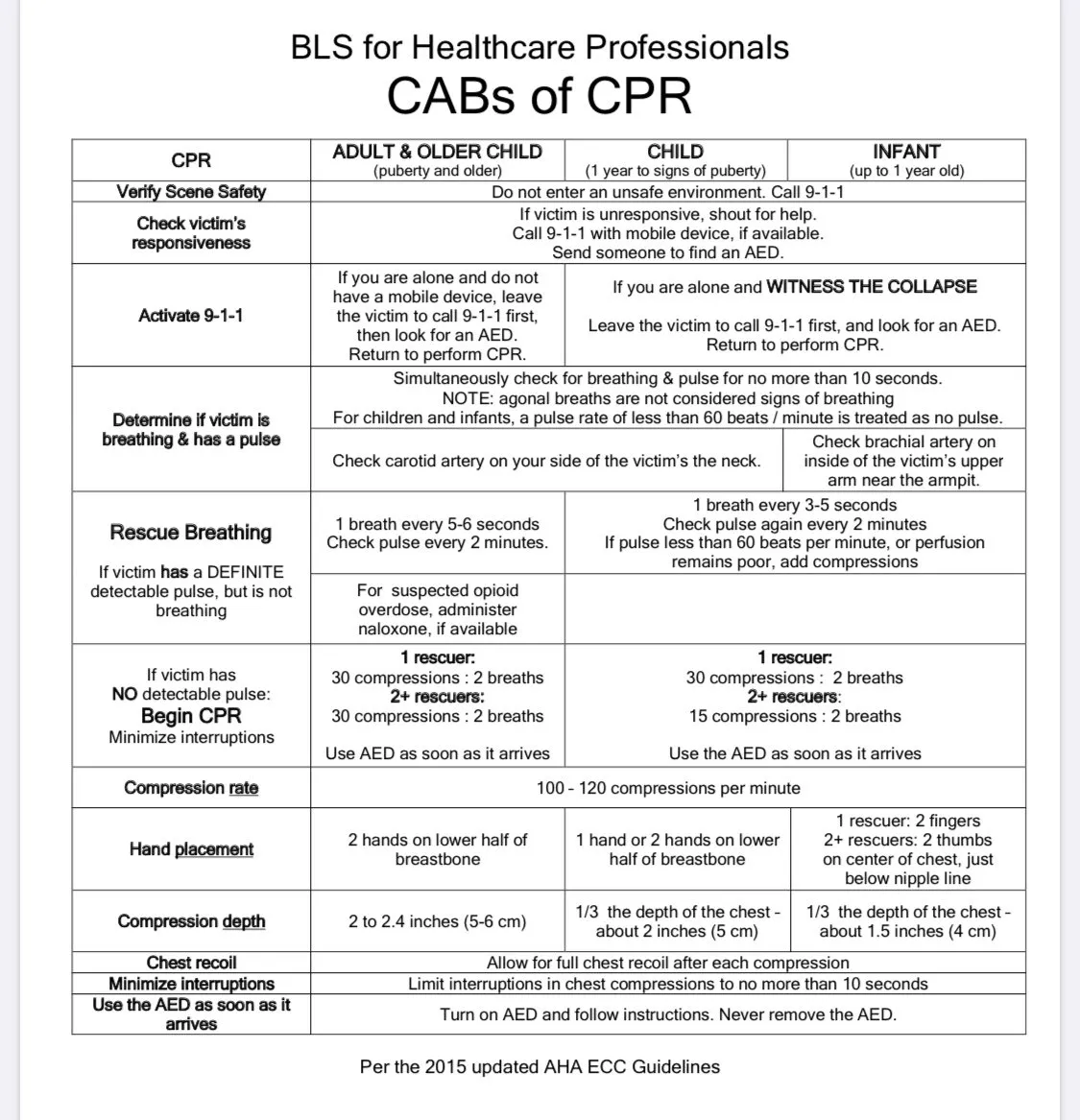 Aha Bls Cheat Sheet 2024 Vivi Alvinia