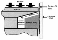 Piston ring seating problems?