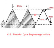 CEI Cycle Thread “26 TPI”