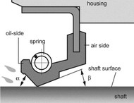 Which Way Do I Install an Oil Seal? | Triumph Motorcycle Guide | JRC Engineering