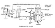 Wet Sumping Fix — Triumph, BSA & Norton | JRC Engineering Inc
