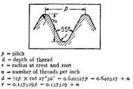 Whitworth and other British Threads