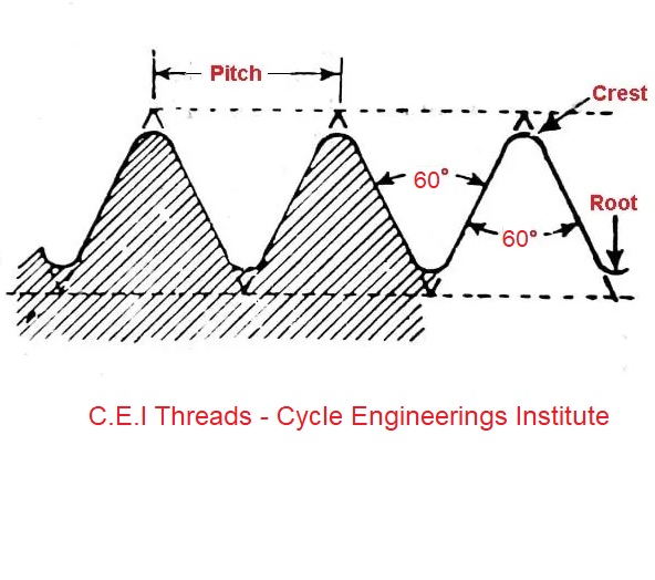 CEI Cycle Thread “26 TPI”