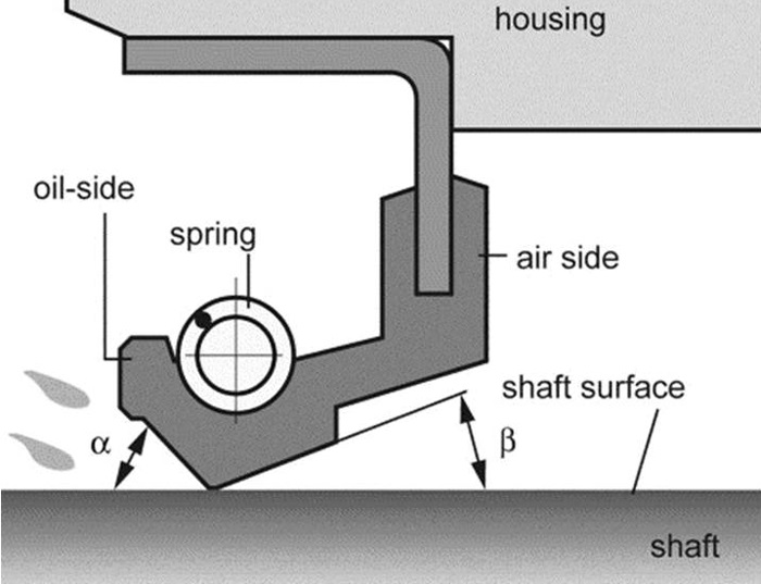 Which Way Do I Install an Oil Seal? | Triumph Motorcycle Guide | JRC Engineering