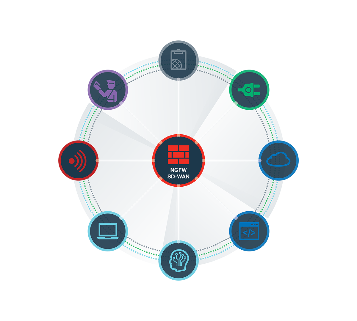 Fortinet Security Products | Fortinet Firewalls, Switches & More