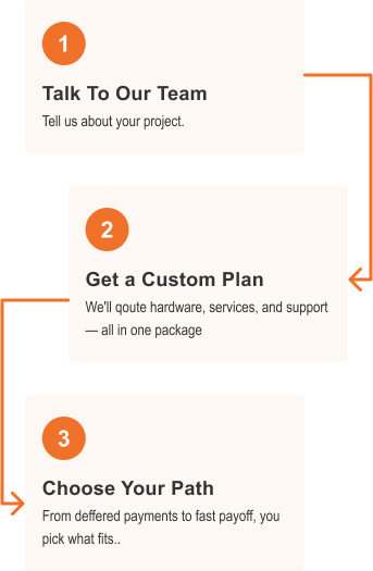 1: Talk to Our Team. Tell us about your project. 2: Get a Custom Plan. We'll quote hardware, services, and support -- all in one package. 3: Choose Your Path. From deffered payments to fast payoff, you pick what fits.