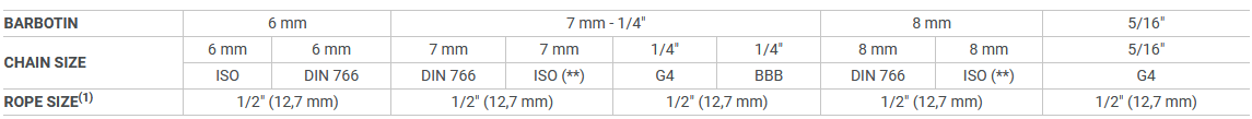 quick bl2 specs
