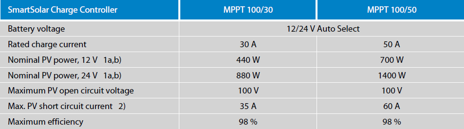 smartsolar mppt 30-50 comparison