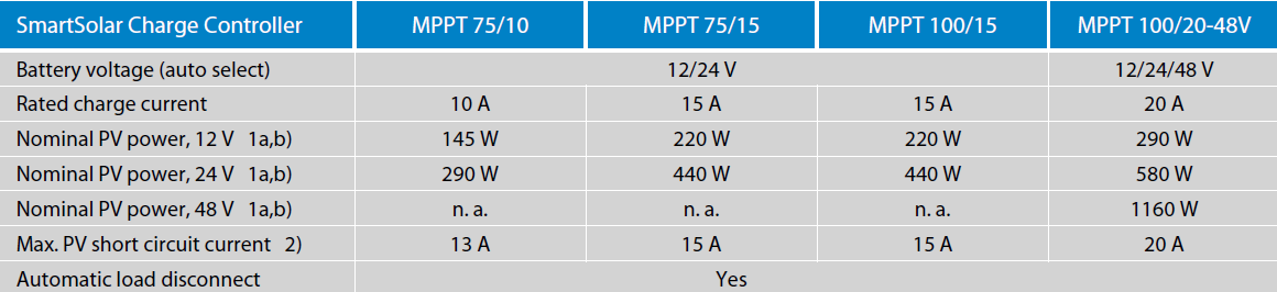 smartsolar mppt comparison