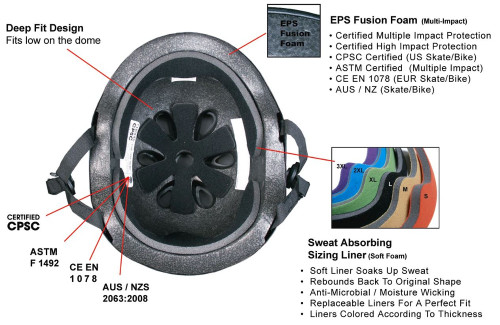 S1 Fullface Lifer Helmet - Moto White Gloss 6th view