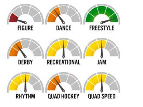 Roll-Line Professional FreeStyle Wheels (Set of 8)