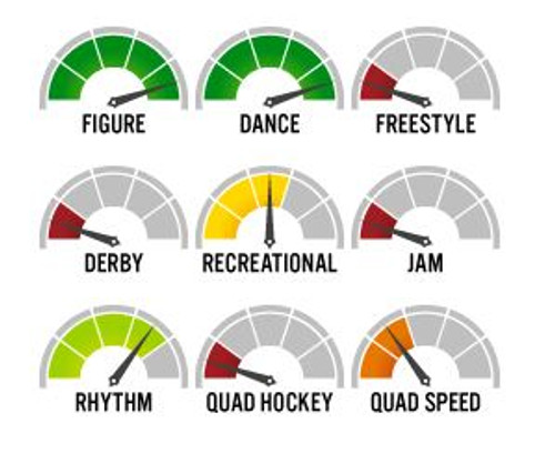 Roll-Line SPIN Skate Frame
