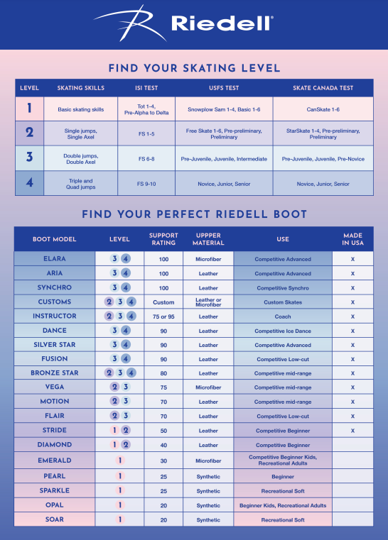 Riedell Sizing Chart