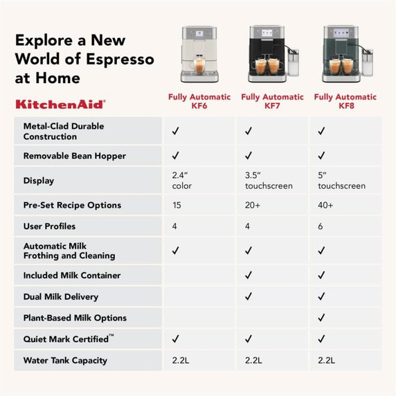 Kitchenaid® Fully Automatic Espresso Machine KF6 KES8556PL