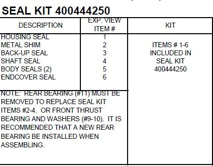 White 430 Series CE Seal Kit 400444250
