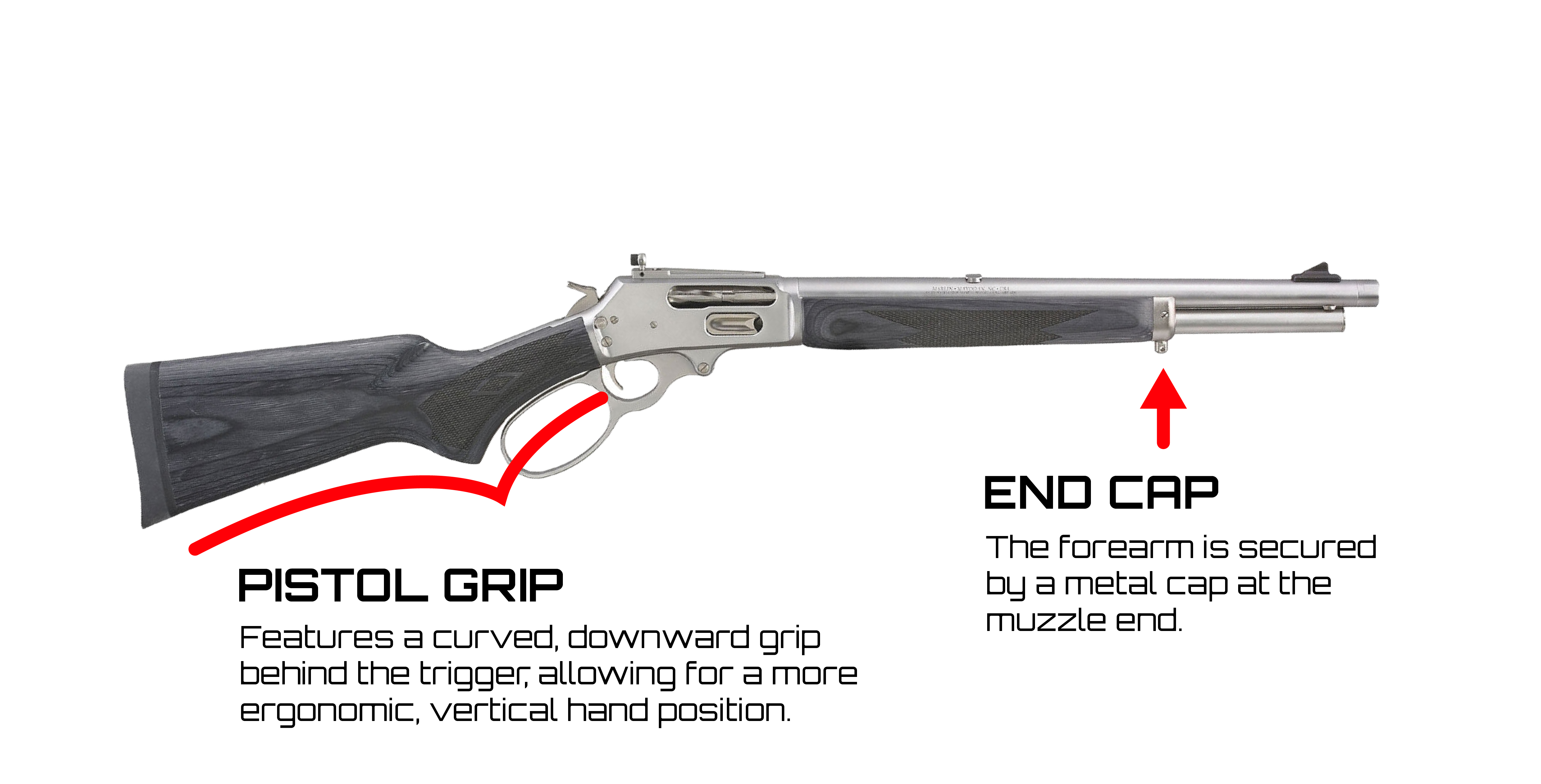 Pistol Grip Marling Rifle Configuration