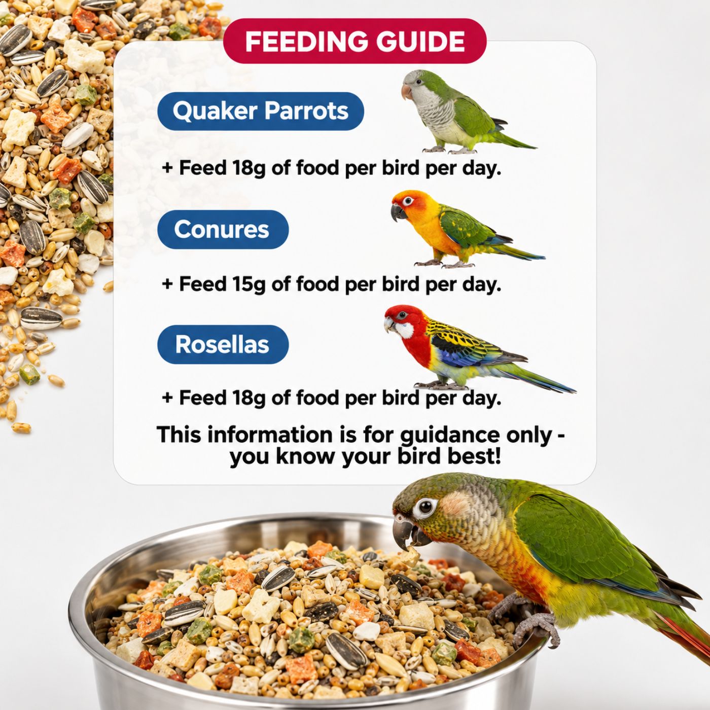 Vitaline Complete Food for Rosellas and Cockatiels