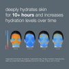 Circular Hydration Serum Tester