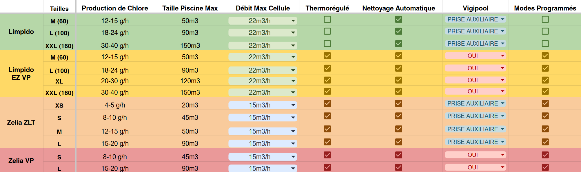Comparatif électrolyseurs CCEI