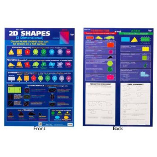 2D SHAPES/PERIMETER & AREA DOUBLE SIDED WALL CHART *** While Stocks Last ***