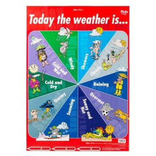 TODAY THE WEATHER IS: WALL CHART *** While Stocks Last ***