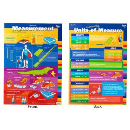 MEASUREMENT/UNITS OF MEASURE DOUBLE SIDED CHART *** While Stocks Last ***
