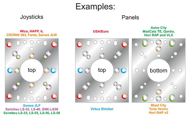 Diagram of compatible joystick and mounting spaces.