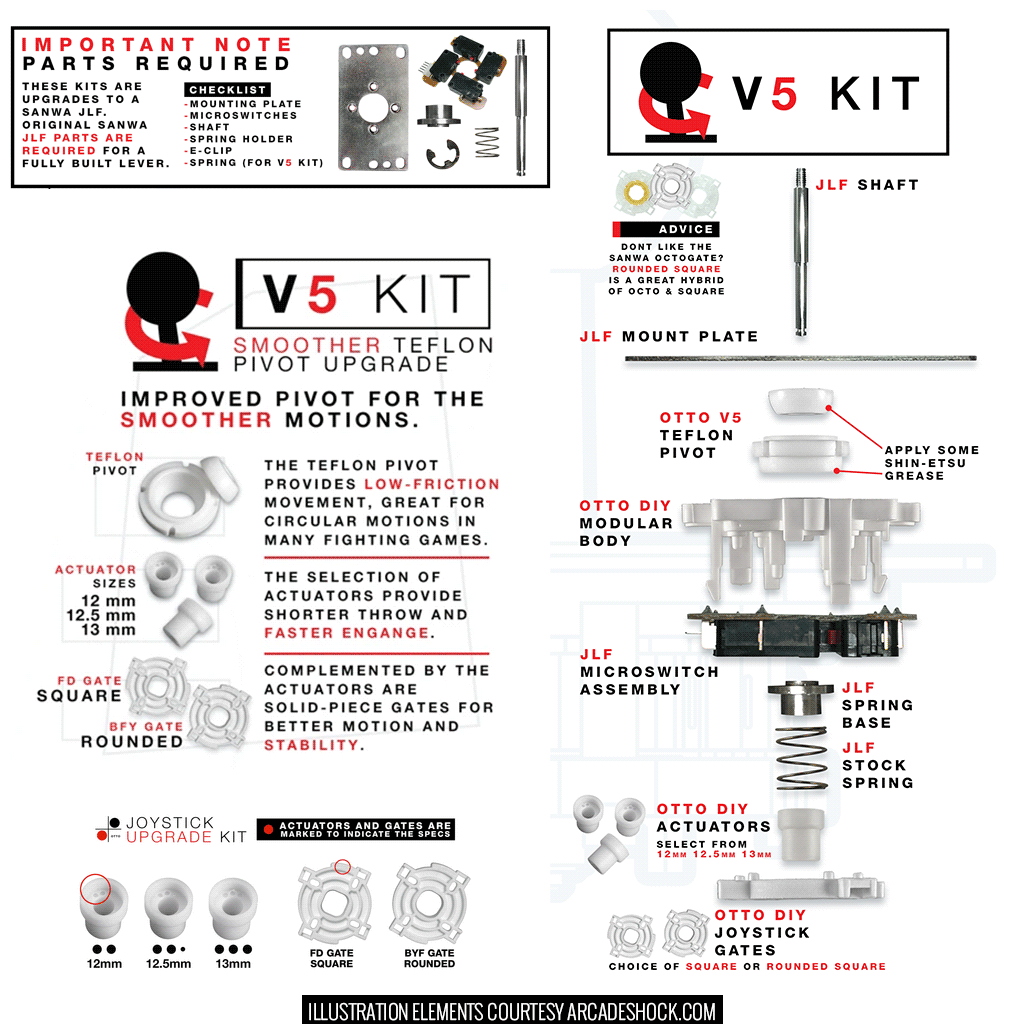 Assembly Instructions for OTTO DIY V5