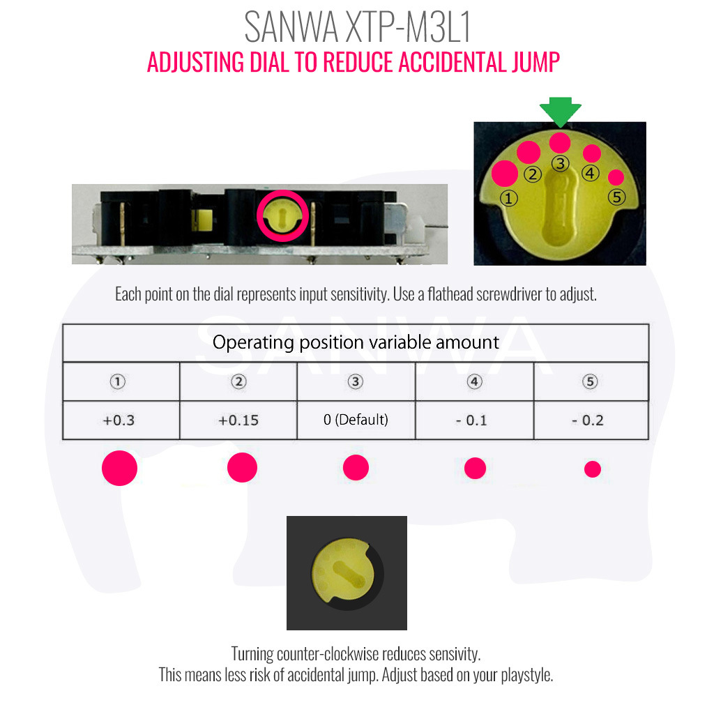 sanwa-xtp-m3l1-adjust.jpg