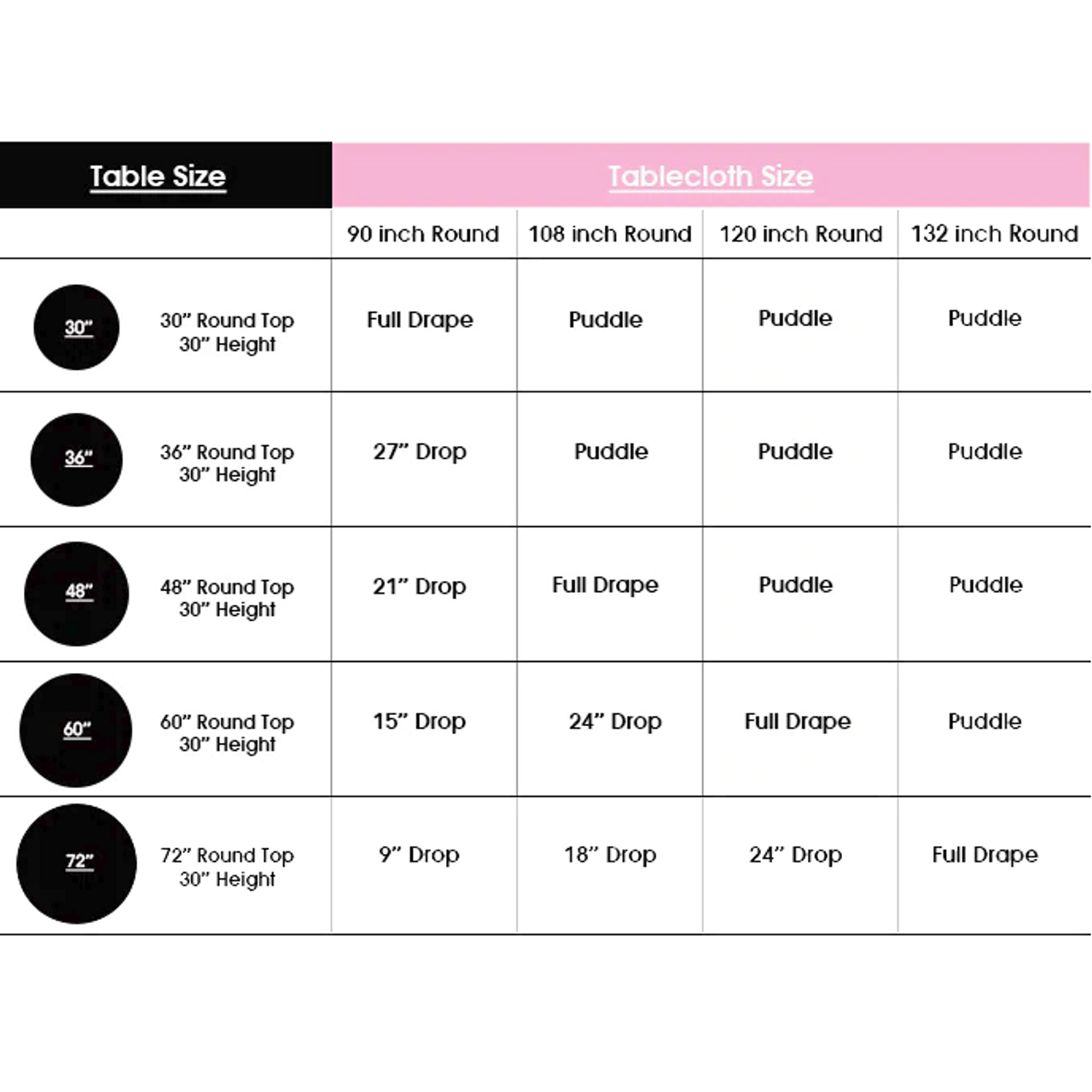 Tablecloth Overlay Size Chart