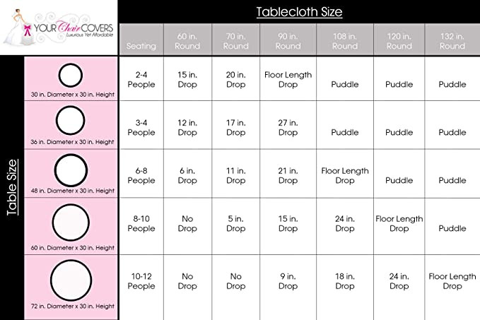 Round Polyester Tablecloths Size Chart