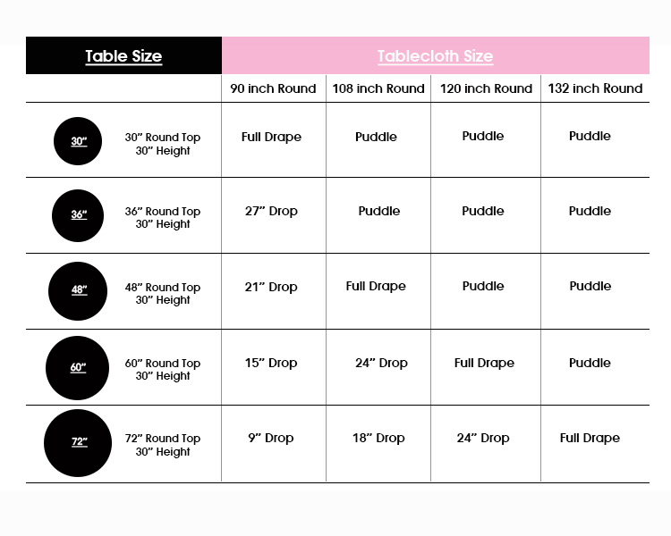 Tablecloth Sizing Chart