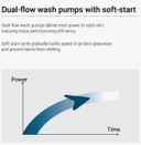 Fagor iNova Concept Pass-Through Dishwasher - WHC-502TBD