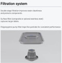 Fagor iNova Concept Front Loading Dishwasher - WUC-502TBD