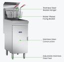 GasMax Superfast Natural Gas Tube Fryer - RC400E