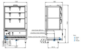 LUUS SCM-120 Steam Cabinet - 1200 Wide 3 Deck LUUS SCM-120 Steam Cabinet - 1200 Wide 3 Deck