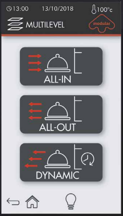 EME 20/11 D Modular Emotion 20 Tray Combi Oven - Italian Made EME 20/11 D Modular Emotion 20 Tray Combi Oven - Italian Made