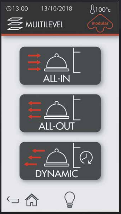 EME 20/11 D Modular Emotion 20 Tray Combi Oven - Italian Made